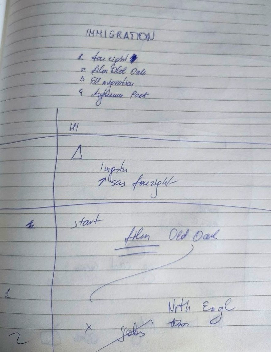Нотатки Анастасії Чайковської, магістрантки першого року навчання ОП «Англійсько-український переклад»